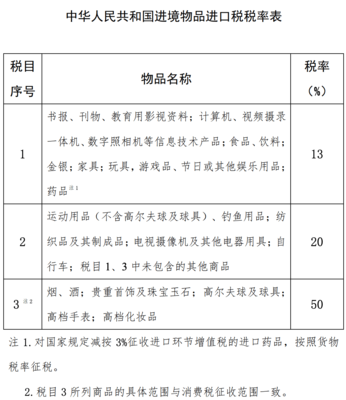 海南免税额度提至10万！但买手表前得先摸清这些门道